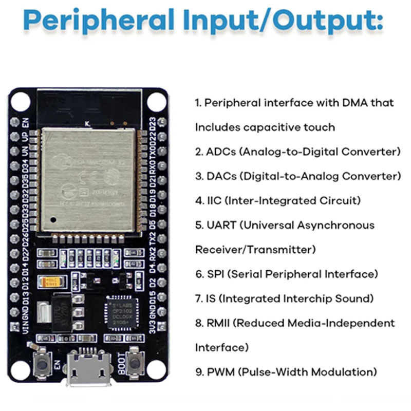 Esp32 Module Kit Starterkit Vo - Lattepanda Sigma 32Gb recensie en prijs